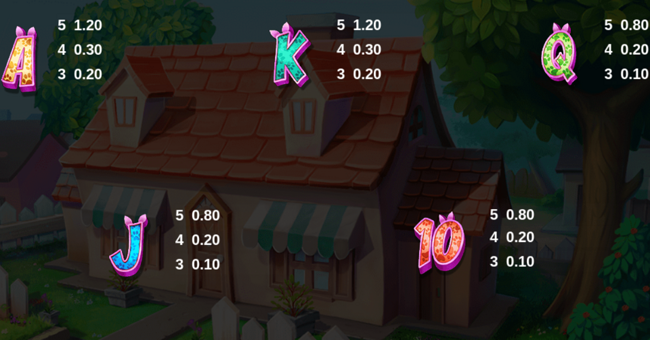 paw house 2 paytable 2 paytable