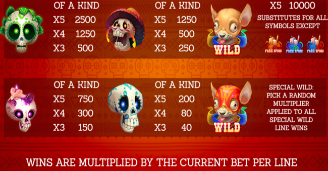 pay of the dead paytable 1 paytable