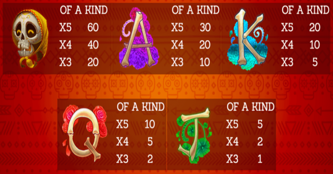 pay of the dead paytable 2 paytable