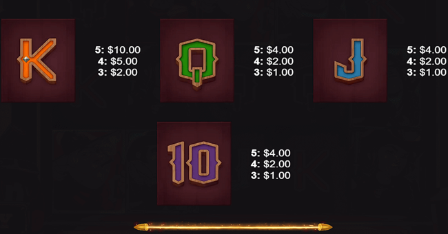 payday express paytable 3 paytable