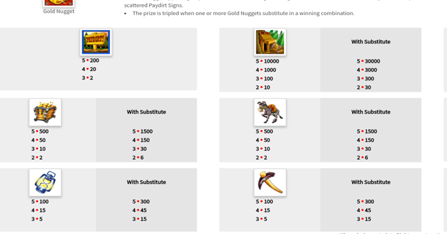 paydirt paytable 1 paytable