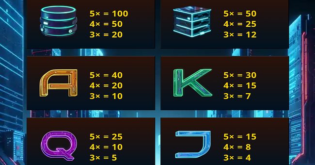 payload 7x paytable 1 paytable