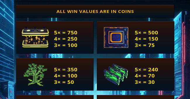 payload 7x paytable 2 paytable