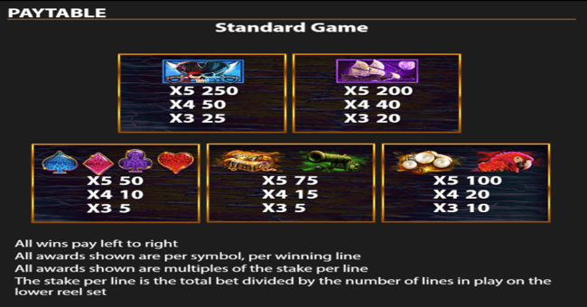 pearl of the caribbean paytable 1 paytable