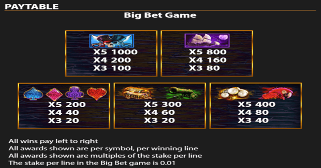 pearl of the caribbean paytable 2 paytable