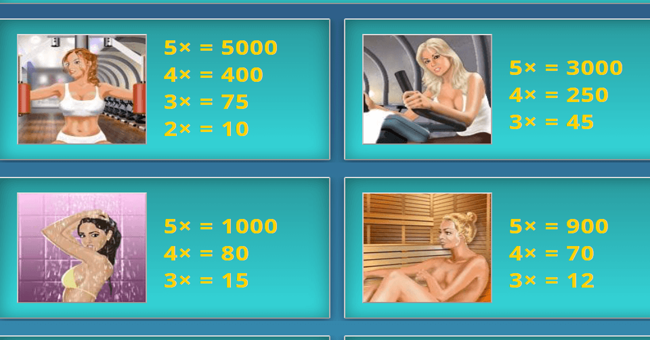 peek physique paytable 1 paytable