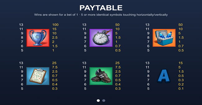 penalty blast paytable 1 paytable
