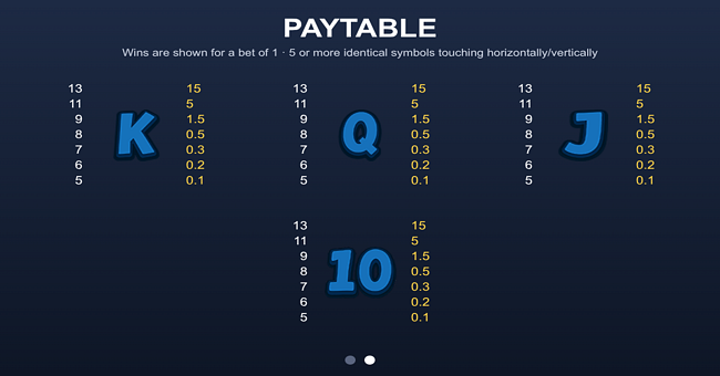 penalty blast paytable 2 paytable
