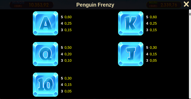 penguin frenzy paytable 2 paytable