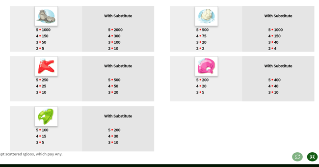 penguin power paytable 2 paytable
