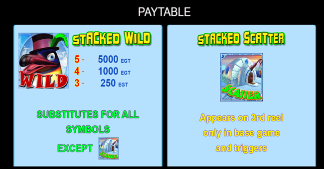 penguin style paytable paytable