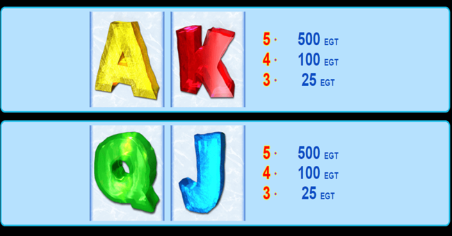 penguin style paytable4 paytable