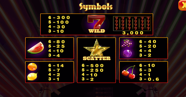 penny fruits paytable paytable