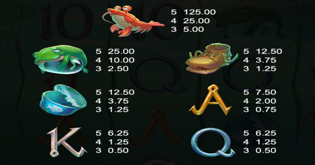 perfect catch paytable 1 paytable