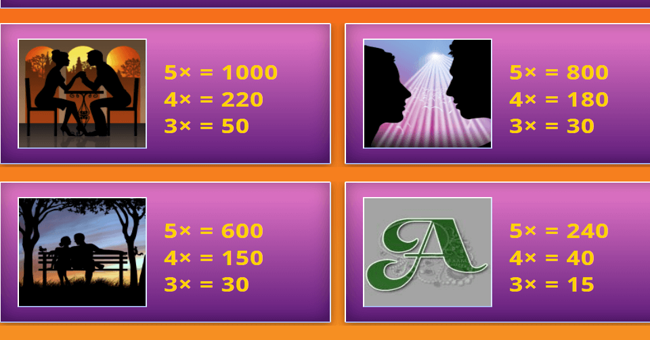 perfect date paytable 1 paytable