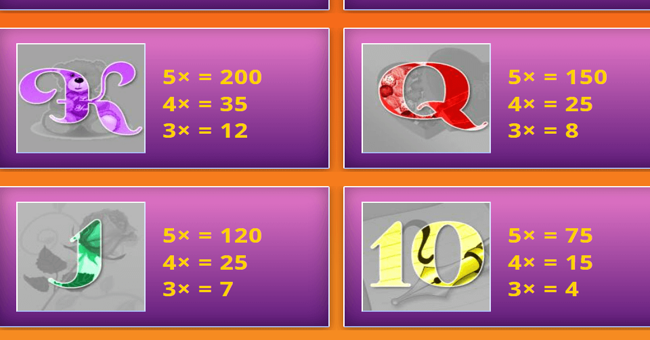 perfect date paytable 2 paytable