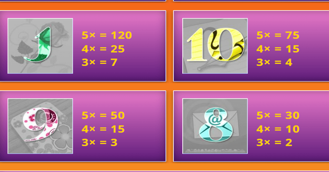 perfect date paytable 3 paytable