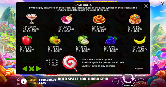 peru candyland paytable paytable