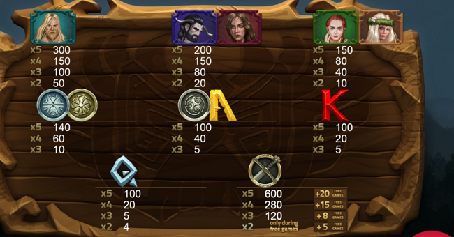 perun paytable paytable