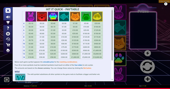 petz paytable paytable