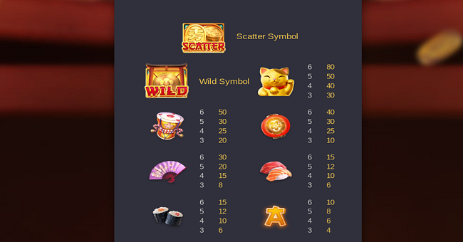 pg soft lucky neko paytable 1 paytable