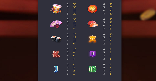pg soft lucky neko paytable 2 paytable