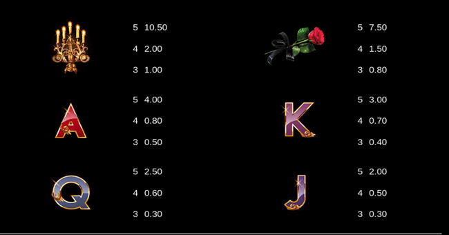 phantom of the opera link and win paytable2 paytable