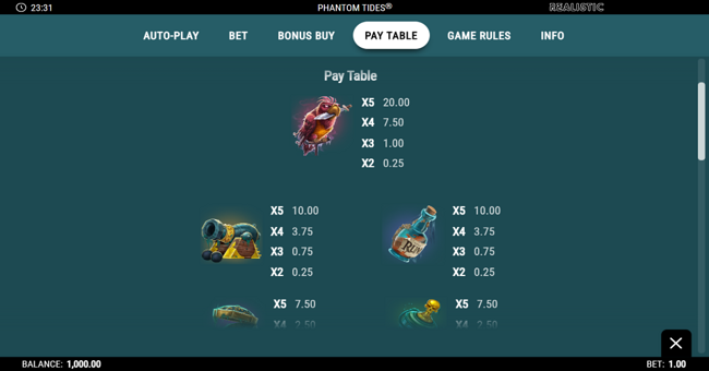 phantom tides paytable 1 paytable