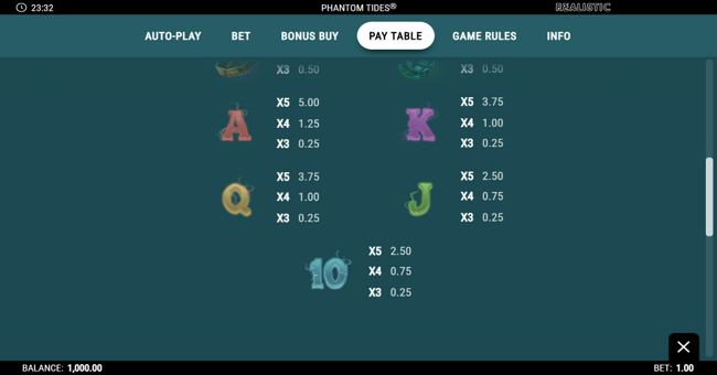 phantom tides paytable 2 paytable
