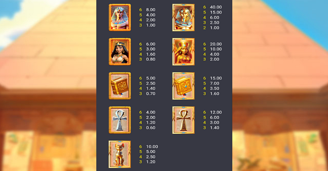 pharaoh gates paytable 1 paytable