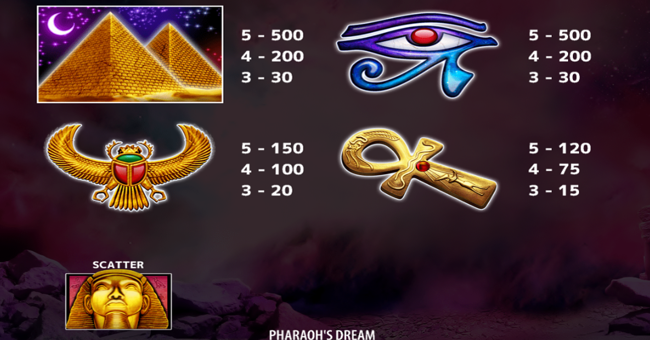 pharaohs dream paytable 1 paytable