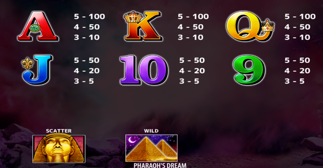 pharaohs dream paytable 2 paytable