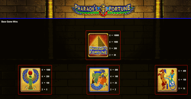 pharaohs fortune paytable paytable