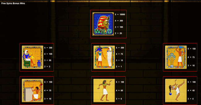 pharaohs fortune paytable3 paytable