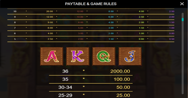 pharaohs last wish paytable 2 paytable