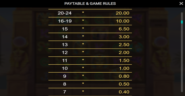 pharaohs last wish paytable 3 paytable