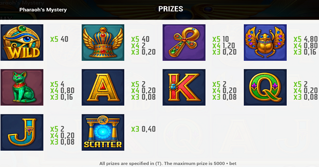 pharaohs mystery paytable paytable