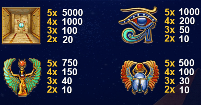 pharaohs secrets paytable 2 paytable