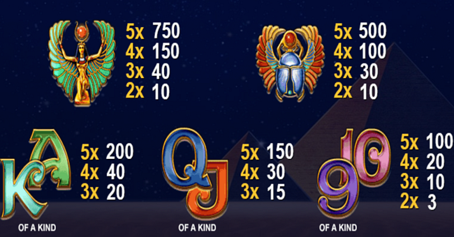 pharaohs secrets paytable 3 paytable