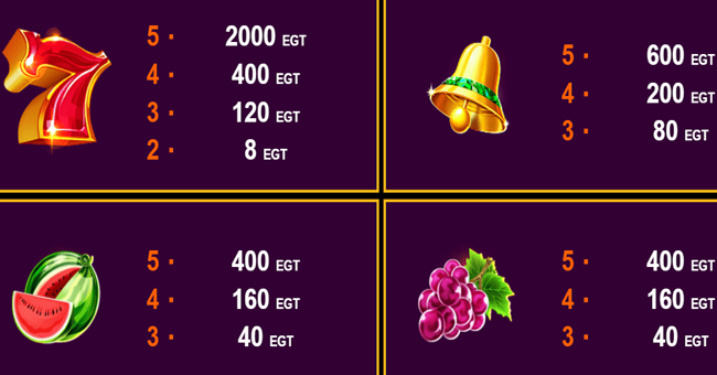 pheonix star paytable 1 paytable