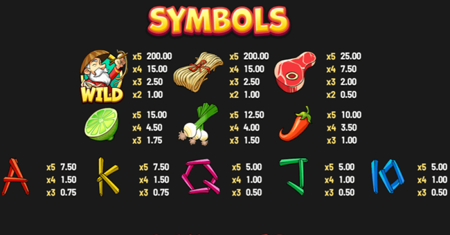 pho sho hold and win paytable paytable