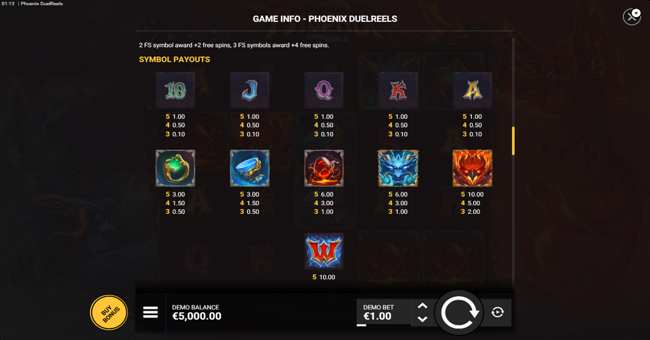 phoenix duelreels paytable paytable