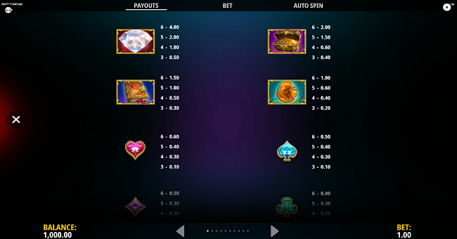 phoenix fortune paytable 1 paytable