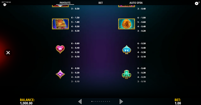 phoenix fortune paytable 2 paytable