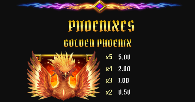 phoenix frenzy triple win paytable 1 paytable