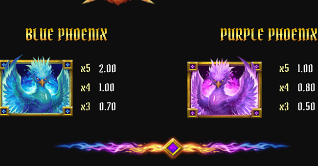 phoenix frenzy triple win paytable 2 paytable