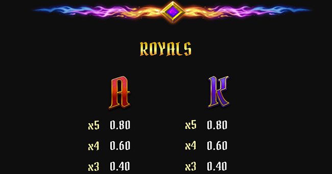phoenix frenzy triple win paytable 3 paytable