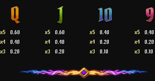 phoenix frenzy triple win paytable 4 paytable