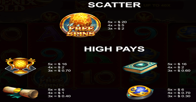 phoenix gold paytable 2 paytable