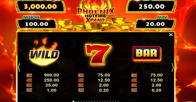 phoenix hotfire xpand paytable 1 paytable